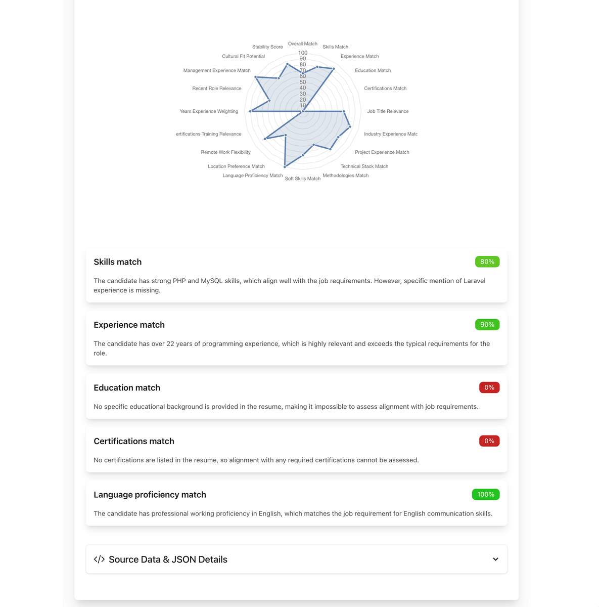 CVMatchScore.com - Resume vs Job Match Score media 4